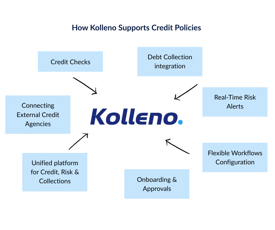 kolleno supports credit policies