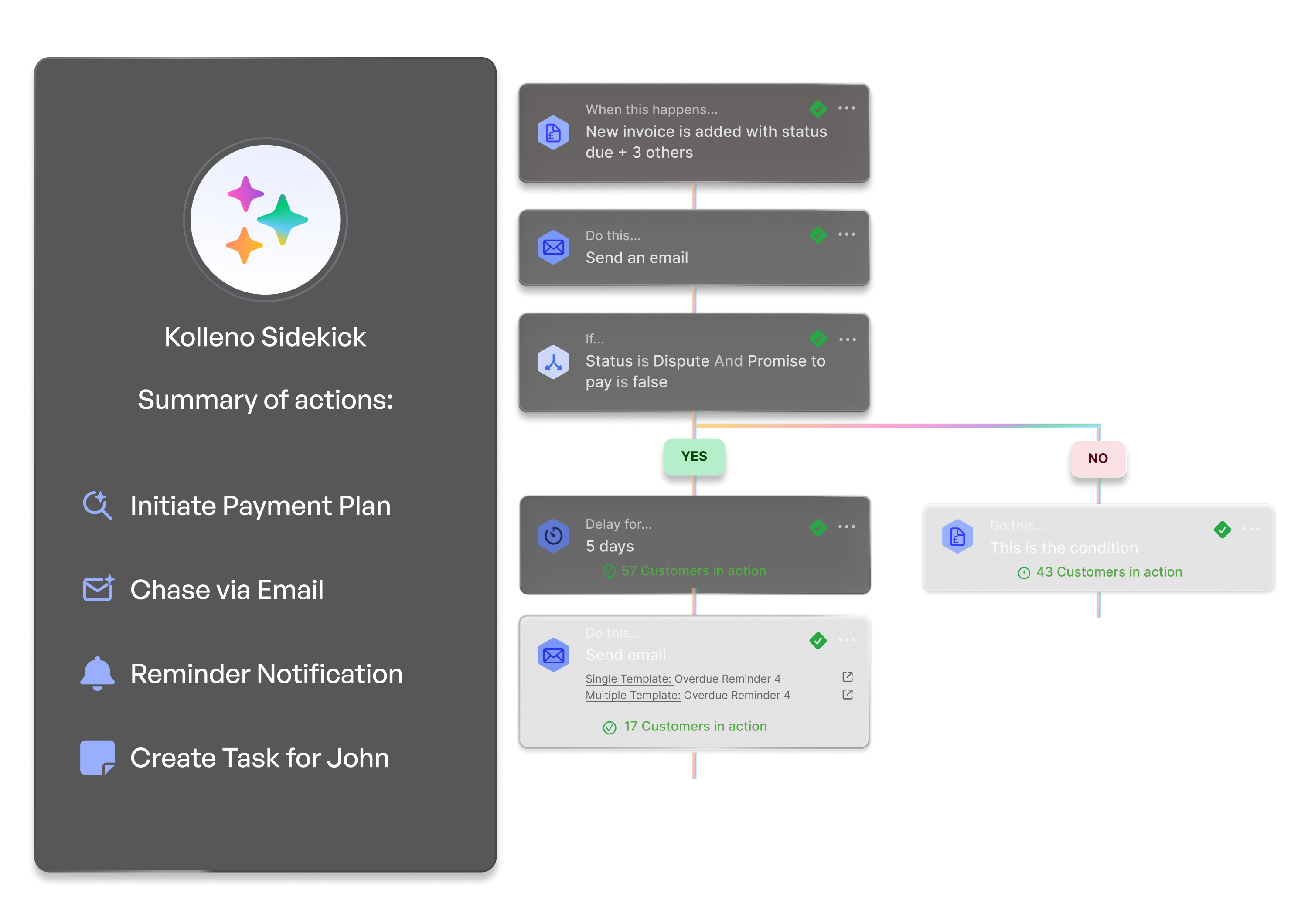 Automated Follow-Ups