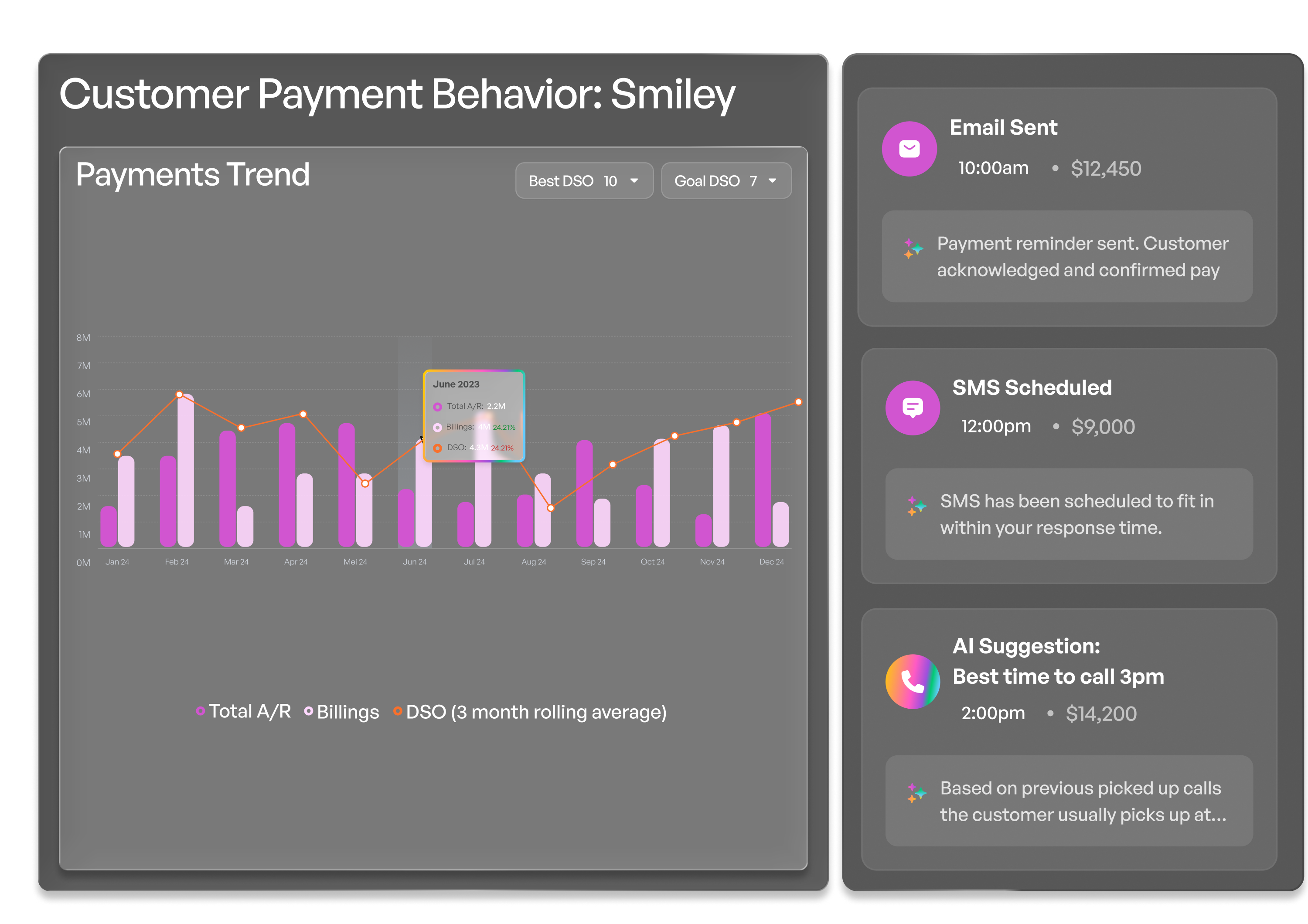 Behavioral Insights