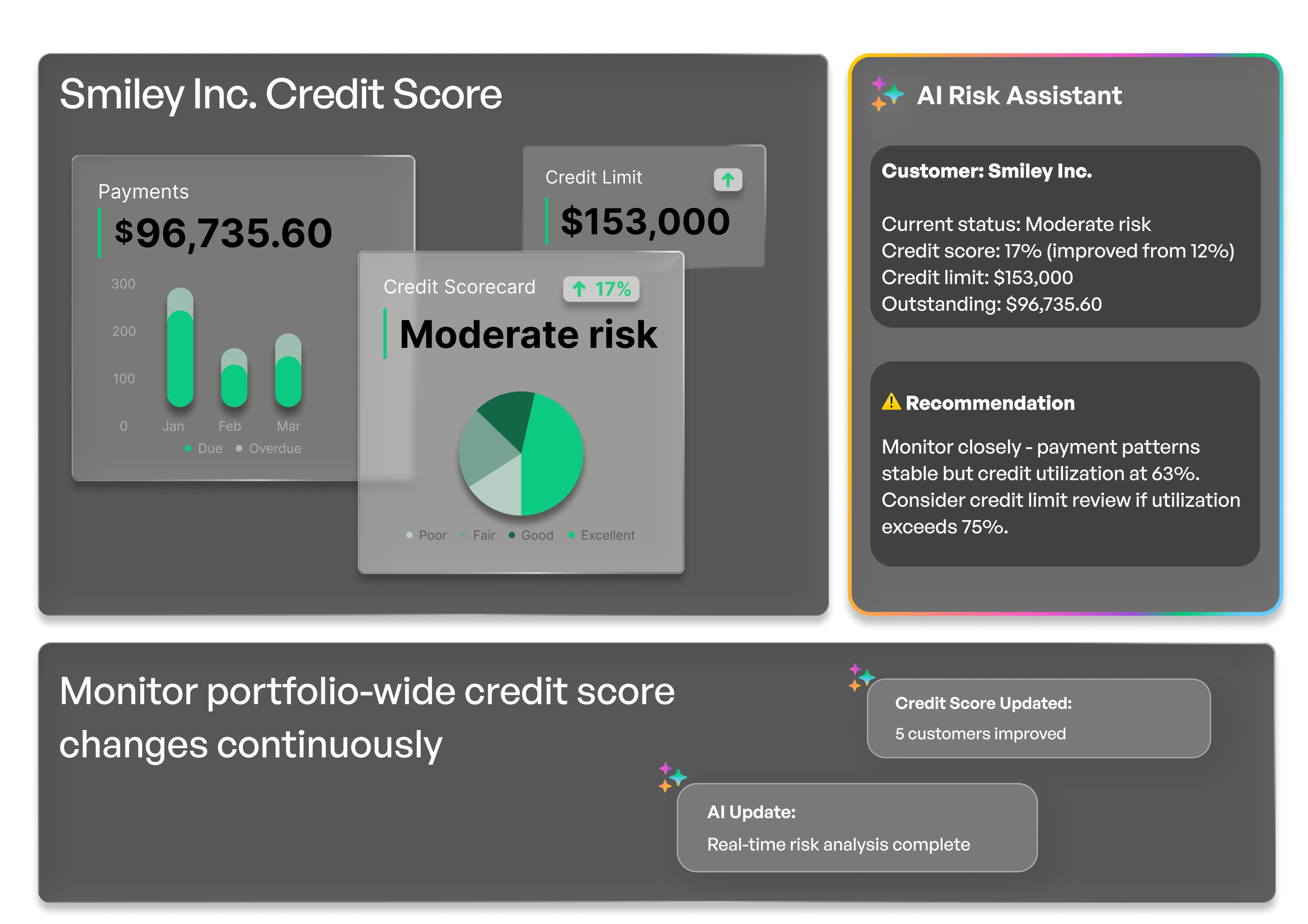 Continuously Updated Credit Scores