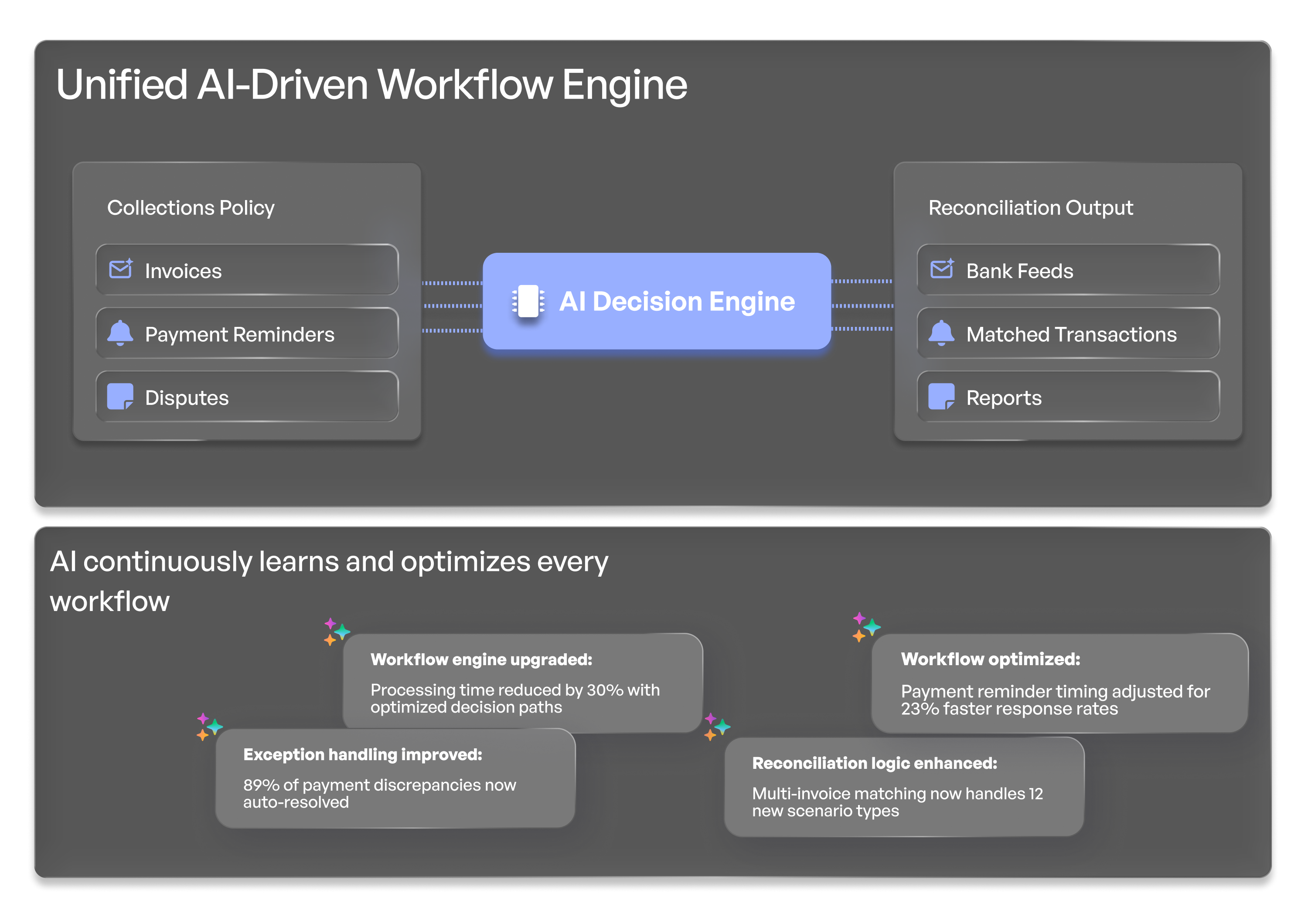 End-to-End Workflows