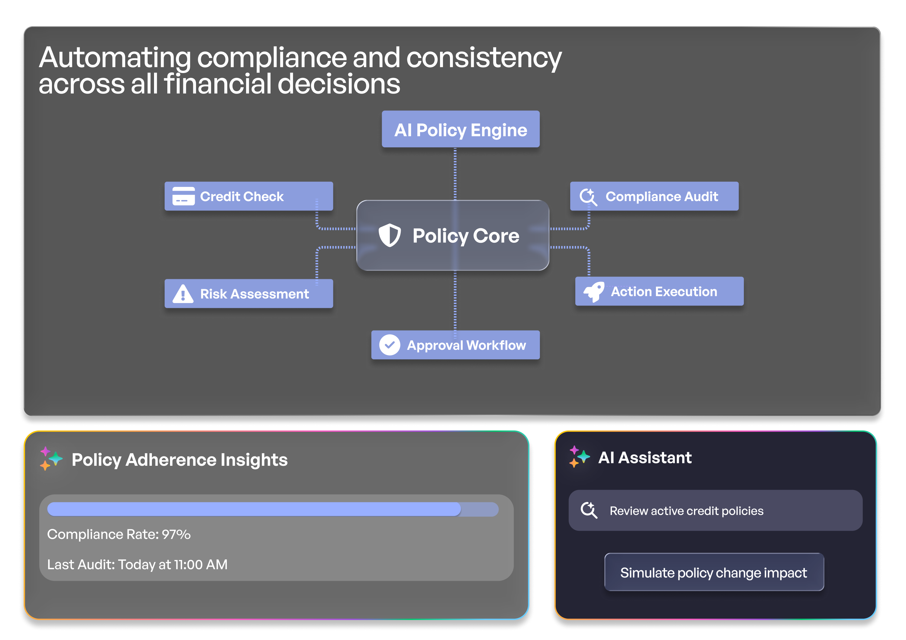 Policy-Based Decisions