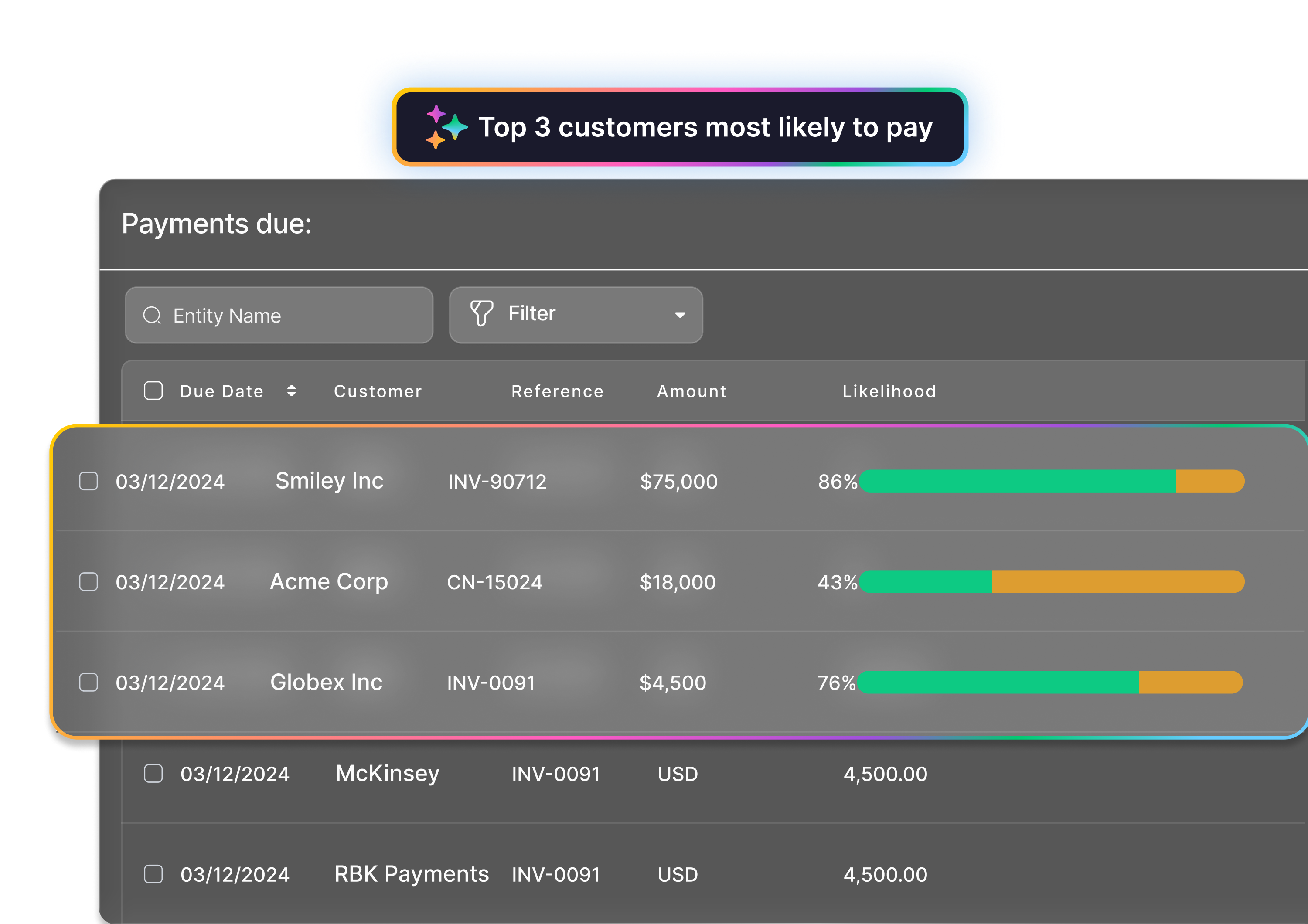 Predict Payment Likelihood