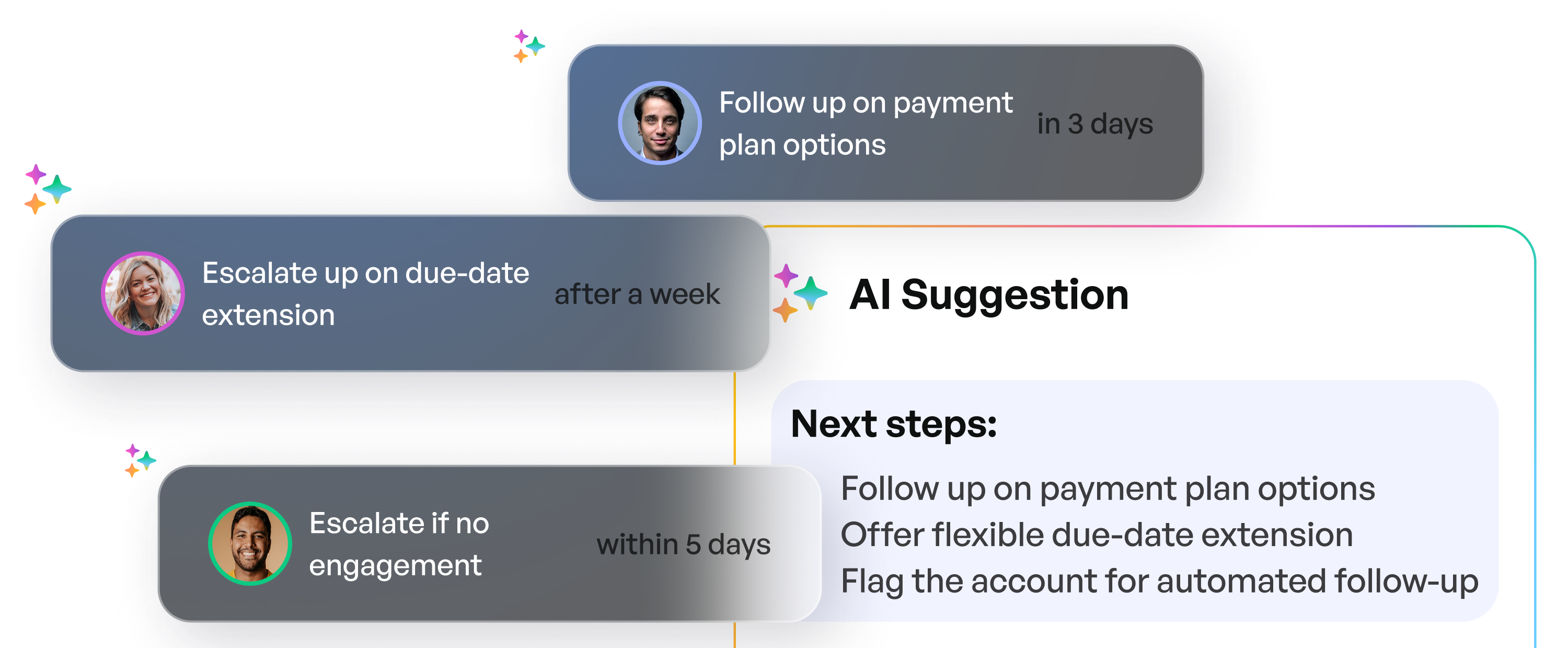 Tab Bottom Optimize every touchpoint in the collections journey