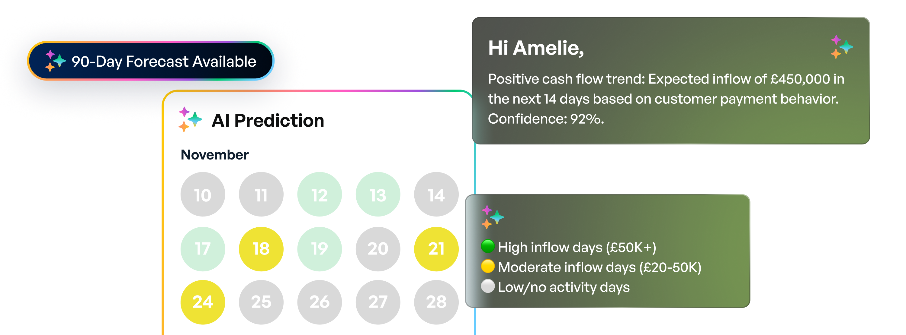 See your cash position 90 days<br></noscript> ahead
