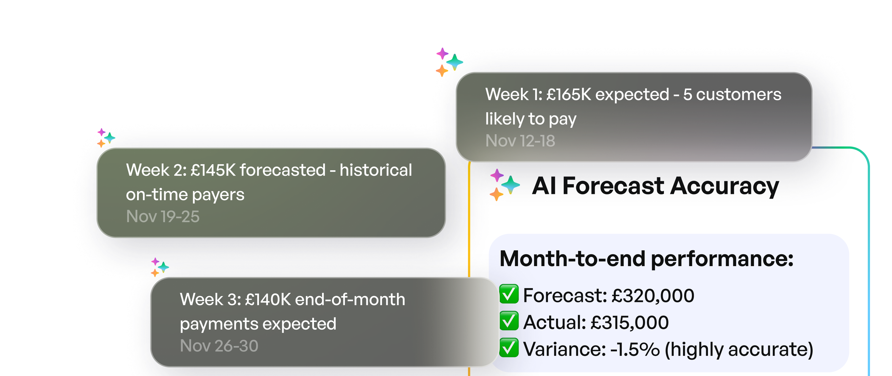 Tab Bottom Turn payment patterns into precise cash predictions