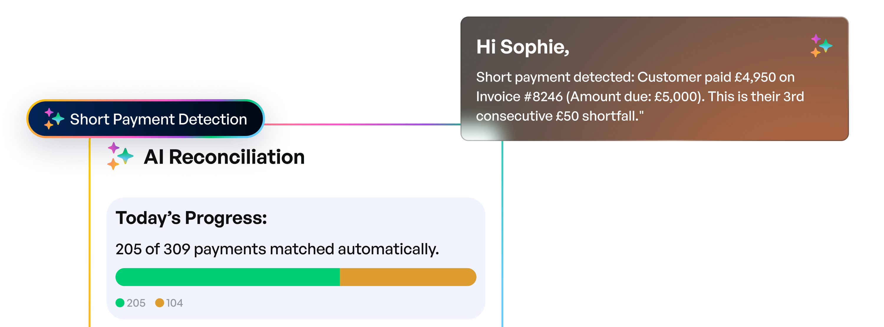 Catch payment exceptions before <br></noscript>they delay your close