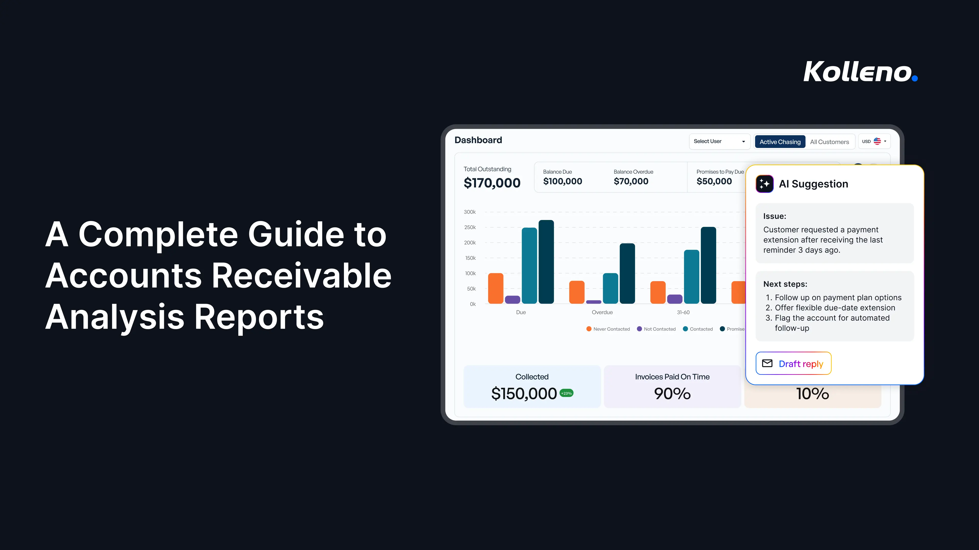 Accounts receivable analysis reports