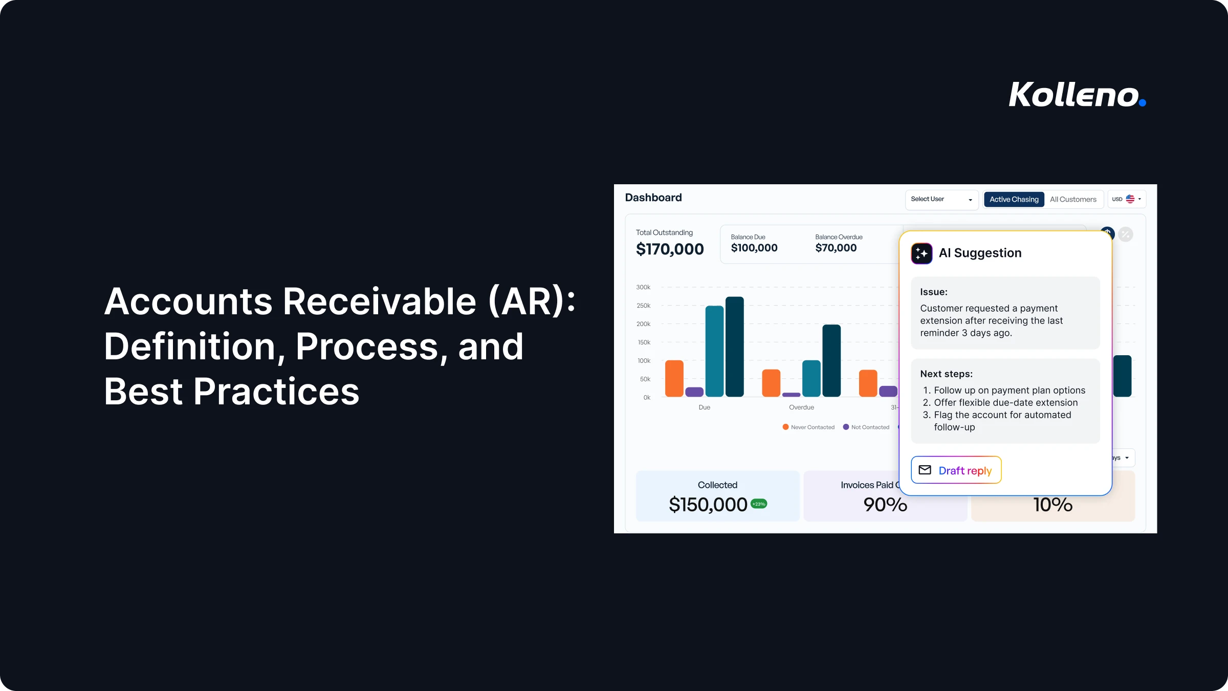 Accounts Receivable (AR) - Definition, Process, and Best Practices
