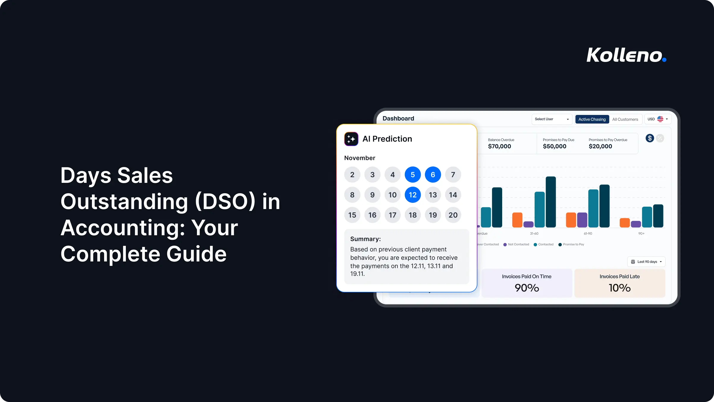 Days Sales Outstanding (DSO) in Accounting