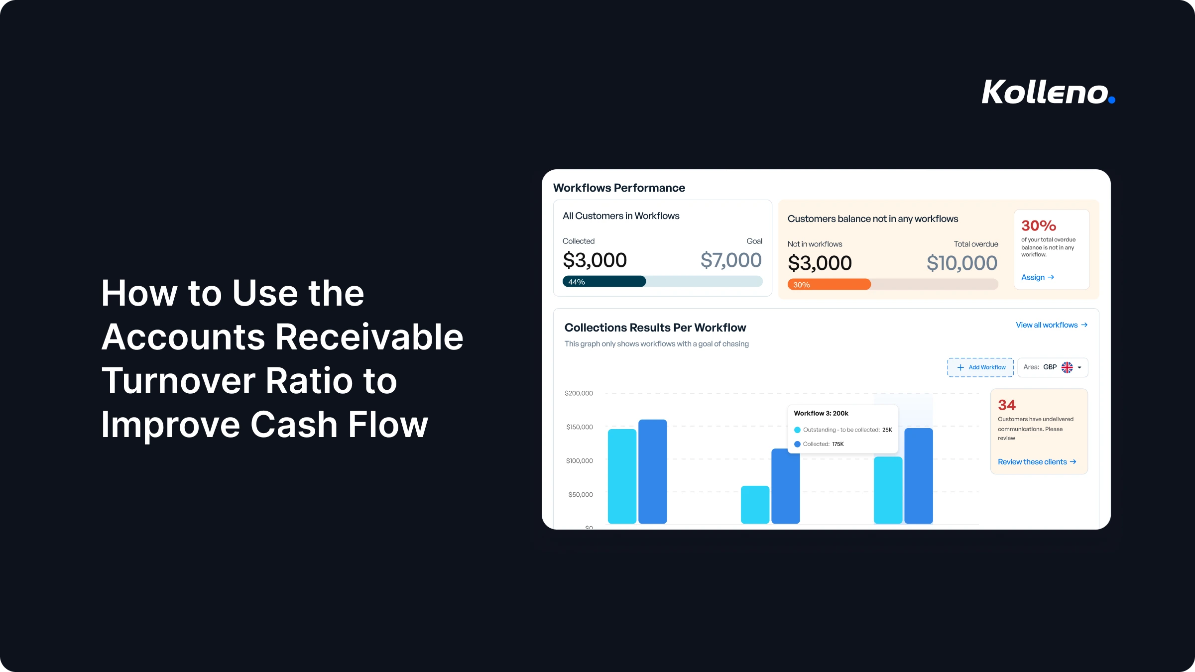 How to Use the Accounts Receivable Turnover Ratio to Improve Cash Flow