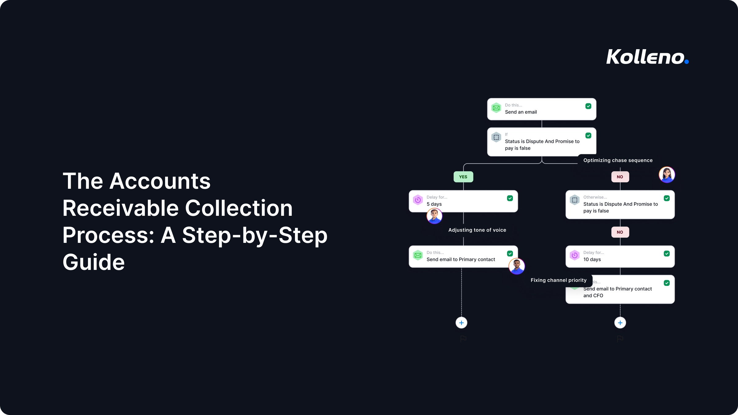 The Accounts Receivable Collection Process: A Step-by-Step Guide